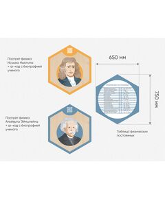 Купить «Стендум - Физика» - набор информационно-методических панелей (10 шт.) [А351], изображение 4 в интернет-магазине Irkshop.ru