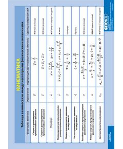 Купить Таблица взаимосвязи между некоторыми физическими величинами. Кинематика (100х140) в интернет-магазине Irkshop.ru