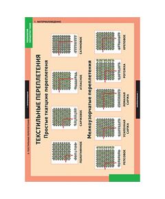 Купить Технология обработки ткани. Материаловедение, изображение 6 в интернет-магазине Irkshop.ru
