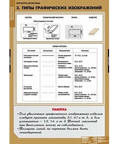 Купить Технология обработки древесины, изображение 4 в интернет-магазине Irkshop.ru