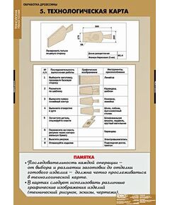 Купить Технология обработки древесины, изображение 6 в интернет-магазине Irkshop.ru