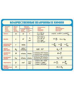 Купить Количественные величины в химии (винил) в интернет-магазине Irkshop.ru