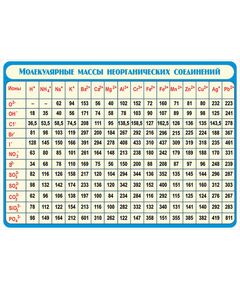 Купить Относительные молекулярные массы неорганических веществ (винил) в интернет-магазине Irkshop.ru