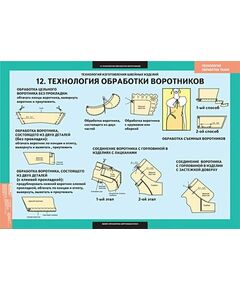 Купить Технология обработки ткани. Технология изготовления швейных изделий в интернет-магазине Irkshop.ru