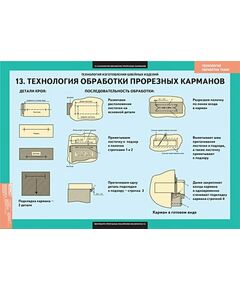 Купить Технология обработки ткани. Технология изготовления швейных изделий, изображение 2 в интернет-магазине Irkshop.ru