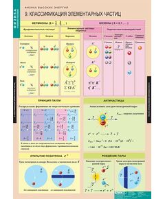 Купить Физика высоких энергий, изображение 6 в интернет-магазине Irkshop.ru