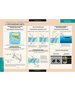 Купить Геометрическая и волновая оптика, изображение 6 в интернет-магазине Irkshop.ru