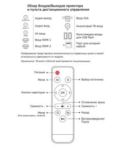 Купить Проектор Cactus CS-PRM.05B.WUXGA-A LCD, 2800Lm, 1920x1080, 2000:1, 30000 часов, 2xUSB,  2xHDMI, 4.2кг, изображение 5 в интернет-магазине Irkshop.ru