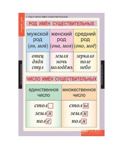 Купить Русский язык 3 класс, изображение 3 в интернет-магазине Irkshop.ru