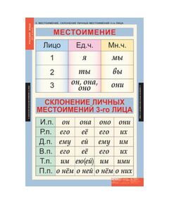 Купить Русский язык 4 класс, изображение 5 в интернет-магазине Irkshop.ru