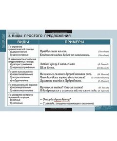 Купить Русский язык. Грамматика, изображение 2 в интернет-магазине Irkshop.ru