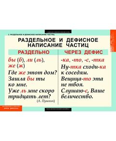 Купить Русский язык. Частицы и междометия, изображение 8 в интернет-магазине Irkshop.ru