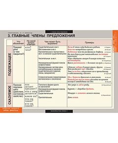 Купить Русский язык. Синтаксис. 5-11 классы, изображение 3 в интернет-магазине Irkshop.ru