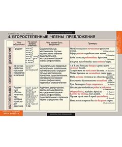 Купить Русский язык. Синтаксис. 5-11 классы, изображение 10 в интернет-магазине Irkshop.ru