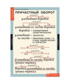 Купить Русский язык 7 класс, изображение 2 в интернет-магазине Irkshop.ru