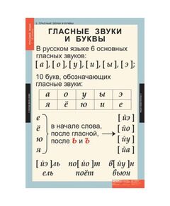 Купить Русский язык 1 класс, изображение 2 в интернет-магазине Irkshop.ru