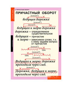 Купить Русский язык. Причастие и деепричастие, изображение 2 в интернет-магазине Irkshop.ru