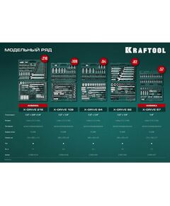 Купить Универсальный набор инструмента KRAFTOOL X-Drive 94 94 предметов, 1/2"+1/4" [27883-H95], изображение 5 в интернет-магазине Irkshop.ru