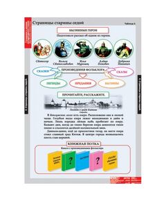 Купить Литературное чтение 4 класс, изображение 2 в интернет-магазине Irkshop.ru