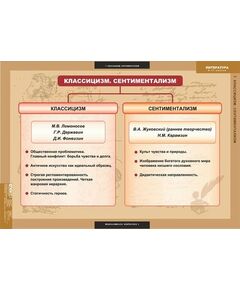 Купить Литература 5-11 классы. Теория литературы, изображение 22 в интернет-магазине Irkshop.ru
