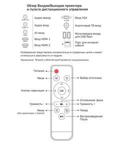 Купить Проектор Cactus CS-PRM.05WT.WUXGA-A LCD, 2800Lm, 1920x1080, 2000:1, 30000 часов, 2xUSB, 2xHDMI, 4.2кг, изображение 5 в интернет-магазине Irkshop.ru