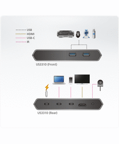 Купить Док станция ATEN US3310 2-Port USB-C Gen 1, изображение 3 в интернет-магазине Irkshop.ru