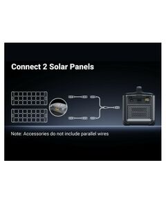 Купить Солнечная панель портативная UGREEN SC200 Solar Panel 200Вт Dark Gray цвет темно-серый [15114_], изображение 6 в интернет-магазине Irkshop.ru