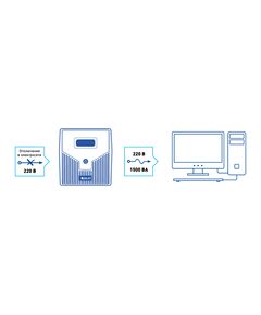 Купить ИБП Бастион SKAT-UPS 1500/900 линейно-интерактивный, 1500VA, 900W, 2xEURO, 2xC13, RJ-11, USB, черный, изображение 5 в интернет-магазине Irkshop.ru