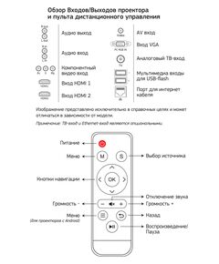 Купить Проектор Cactus CS-PRO.09WT.WXGA-W LCD 3000Lm LS 300Lm ANSI (1280x720) 2000:1 50000 часов 2xUSB typeA 2xHDMI 4.7кг, изображение 5 в интернет-магазине Irkshop.ru