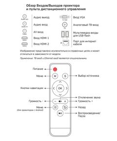 Купить Проектор Cactus CS-PRM.05WT.WUXGA-W LCD, 2800Lm, 1920x1080, 2000:1, 30000 часов, 2xUSB, 2xHDMI, 4.2кг, изображение 9 в интернет-магазине Irkshop.ru