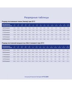 Купить Батарея для ИБП Ippon IP12-200 12В 200Ач [1734540], изображение 10 в интернет-магазине Irkshop.ru