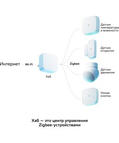 Купить Центр управления Sber SBDV-00068 [SBDV-00068], изображение 8 в интернет-магазине Irkshop.ru