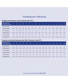 Купить Батарея для ИБП Ippon IPL12-65 12В 65Ач, изображение 5 в интернет-магазине Irkshop.ru