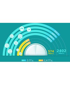 Купить Домашняя Mesh Wi-Fi система TP-Link Deco X60(2-pack) AX3000, Wi-Fi 6, 2402 Мбит/с (4 потока) на 5 ГГц и 574 Мбит/с (2 потока) на 2,4 ГГц, 2 гигабитных порта на каждом модуле, поддержка OFDMA, MU-MIMO, бесшовный роуминг 802.11k/v/r в интернет-магазине Irkshop.ru