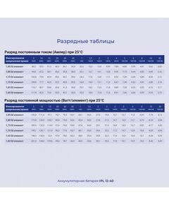 Купить Батарея для ИБП Ippon IPL12-40 12В 40Ач, изображение 5 в интернет-магазине Irkshop.ru