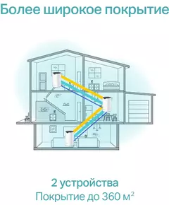 Купить Домашняя Mesh Wi-Fi система TP-Link Deco S7(2-pack) AC1900, изображение 6 в интернет-магазине Irkshop.ru