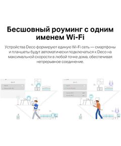 Купить Домашняя Mesh Wi-Fi система с поддержкой 4G+ TP-Link Deco X20-4G(1-pack) AX1800, изображение 8 в интернет-магазине Irkshop.ru