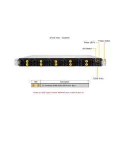 Купить Сервер SuperMicro CloudDC A+ Server 1U 1115CS-TNR 1xGenoa 9334/ 2x64Gb/ 1xD3 S4520 480GB SATA/ 2x10GbE 2x10GbSFP+/ 2nd config [AS -1115CS-TNR.], изображение 4 в интернет-магазине Irkshop.ru