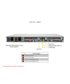 Купить Сервер SuperMicro CloudDC A+ Server 1U 1115CS-TNR 1xGenoa 9334/ 2x64Gb/ 1xD3 S4520 480GB SATA/ 2x10GbE 2x10GbSFP+/ 2nd config [AS -1115CS-TNR.], изображение 5 в интернет-магазине Irkshop.ru