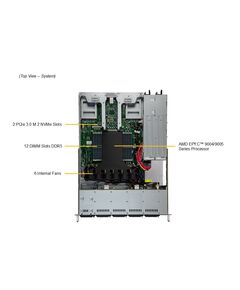 Купить Сервер SuperMicro CloudDC A+ Server 1U 1115CS-TNR 1xGenoa 9334/ 2x64Gb/ 1xD3 S4520 480GB SATA/ 2x10GbE 2x10GbSFP+/ 2nd config [AS -1115CS-TNR.], изображение 3 в интернет-магазине Irkshop.ru