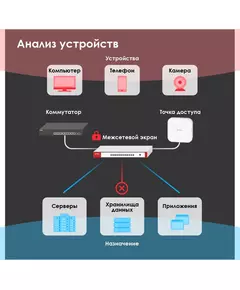 Купить Межсетевой экран ZyXEL USG Flex 500 10/100/1000BASE-TX/SFP серебристый [USGFLEX500-EUCI02F], изображение 9 в интернет-магазине Irkshop.ru