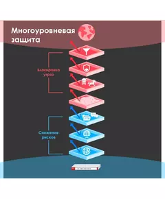 Купить Межсетевой экран ZyXEL USG Flex 500 10/100/1000BASE-TX/SFP серебристый [USGFLEX500-EUCI02F], изображение 7 в интернет-магазине Irkshop.ru