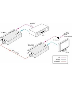 Купить Комплект передатчик-усилитель и приемник сигнала Digis EX-A70 HDBT - HDMI, 4K, HDCP 2.2, 70m, двусторонний IR, 12V, PoC, изображение 5 в интернет-магазине Irkshop.ru