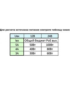 Купить Коммутатор POE 8-ми портовый ST ST-S180POE (2M/100W/А) PRO резервируемый, для обеспечения  проводных сетей напряжением 48В, PoE порты: 8 х (10/100 Мбит/с), UpLink порты: 2 х (10/100 Мбит/с), изображение 2 в интернет-магазине Irkshop.ru