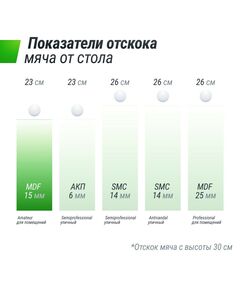 Теннисный стол UNIX line Indoor 15 mm MDF (Green) фотографии
