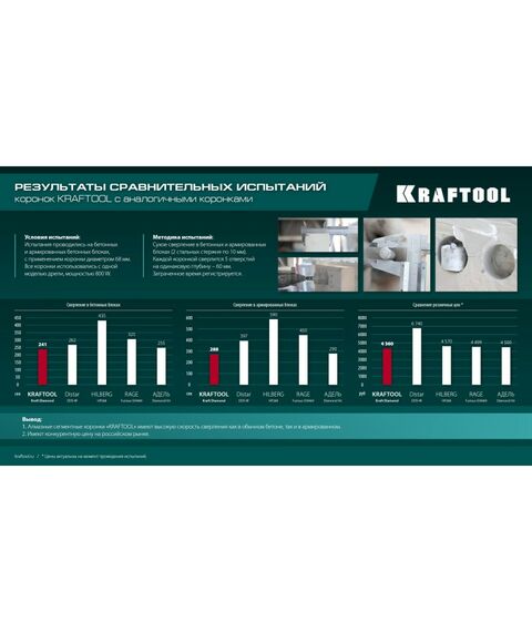 Алмазная коронка для подрозетников KRAFTOOL DIAMOND d 82 мм М16, рабочая глубина 75 мм, лазерная сварка [29820-82] фотографии