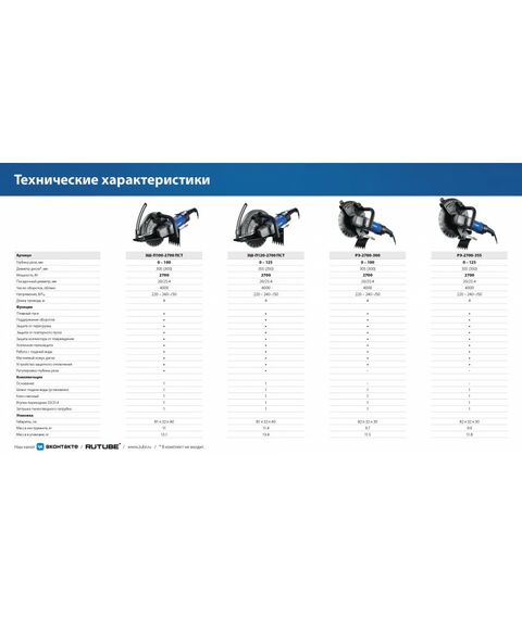 Штроборез (бороздодел) Зубр ЗШ-П100-2700 ПСТ Профессионал, d 305 мм, 2700 Вт, 100 мм фотографии