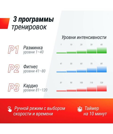 Виброплатформа UNIX Fit Boost 4D Black фотографии