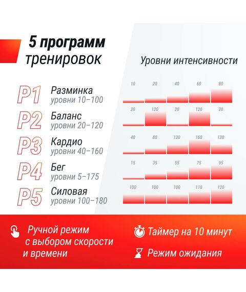 Виброплатформа UNIX Fit Edge 2D Grey фотографии