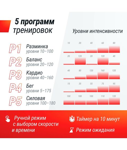 Виброплатформа UNIX Fit Intensive 2D Red фотографии